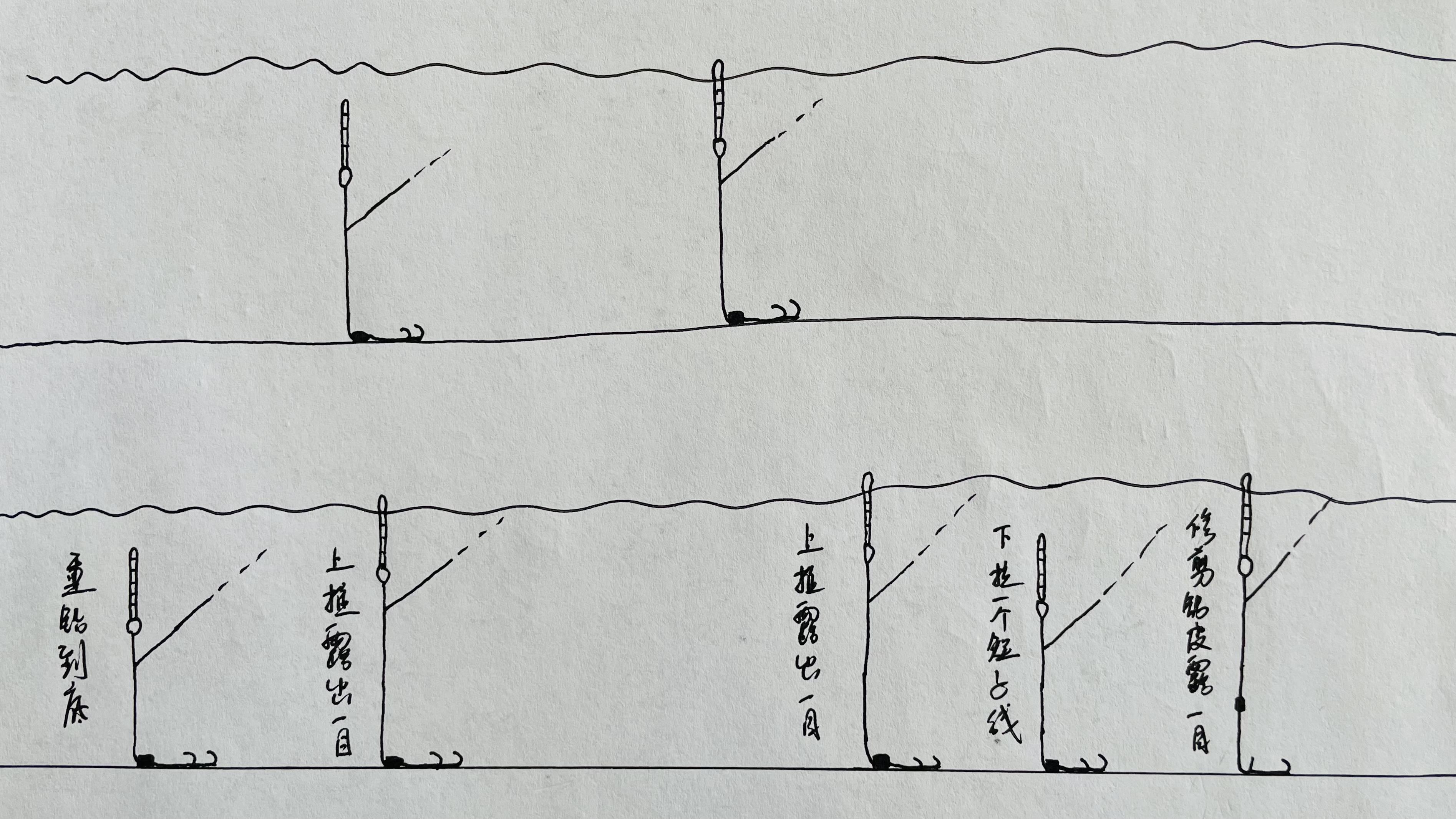 快速调漂方法——简单实用的基础调漂方法,新手也能快速掌握_铅皮