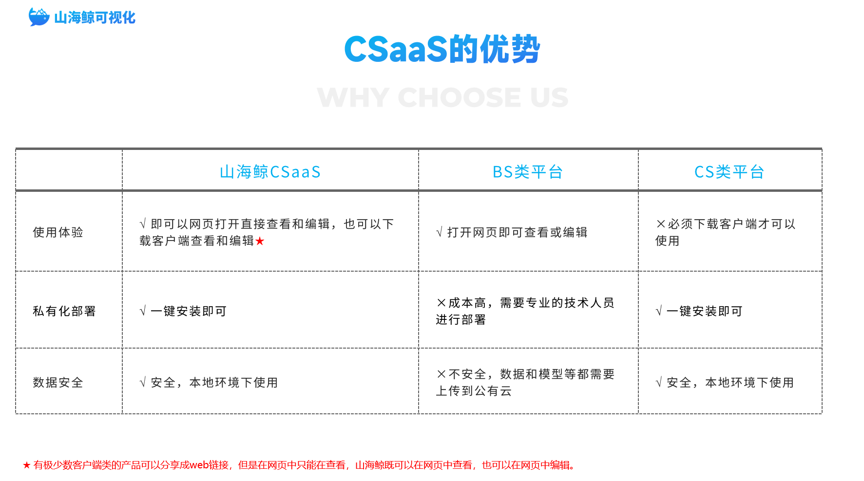 CSaaS架构：数字孪生软件架构的革命性突破
