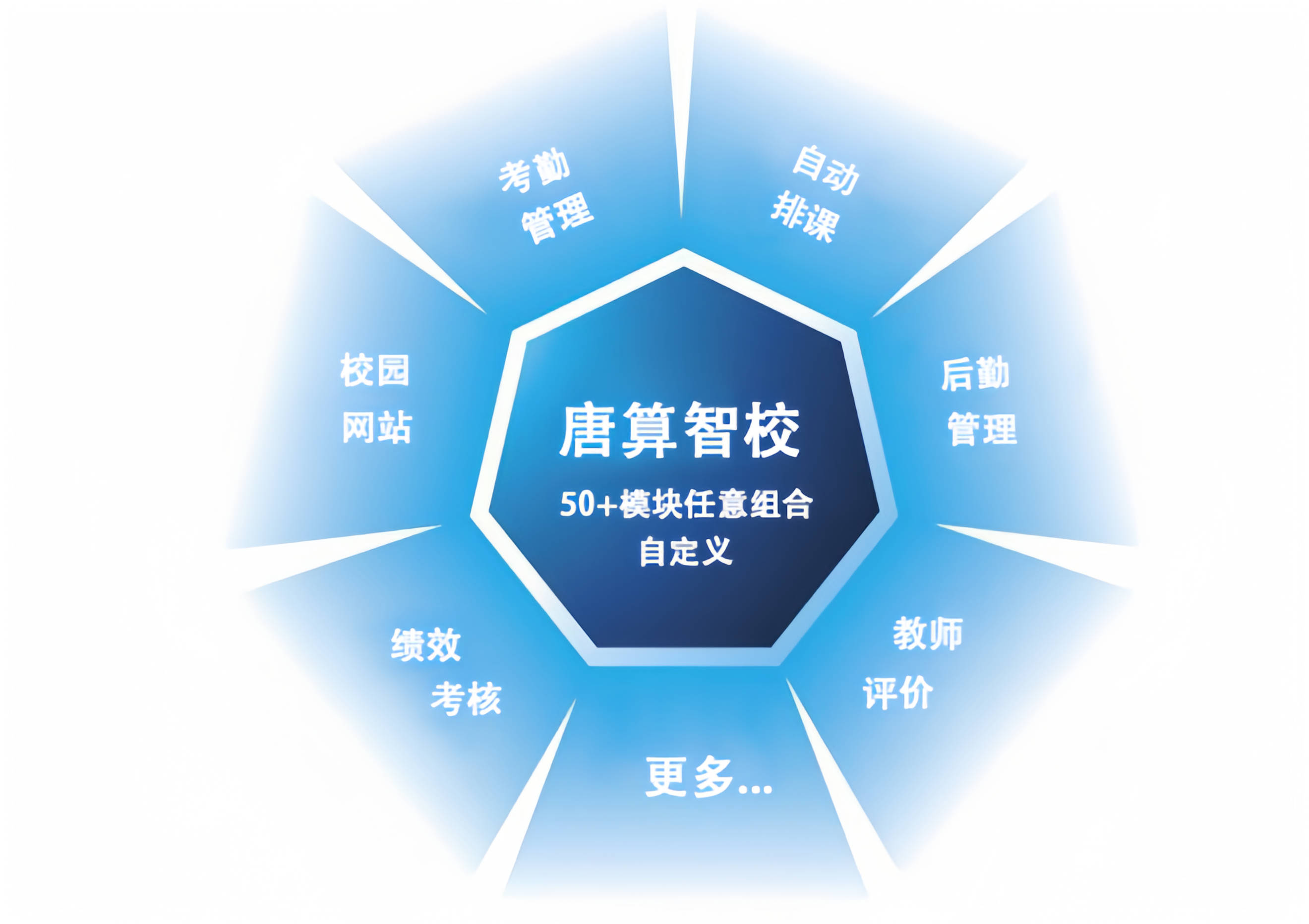 塑造未来教育:数字化校园与ai唐算智校园软件的引领_智慧_智能化_管理