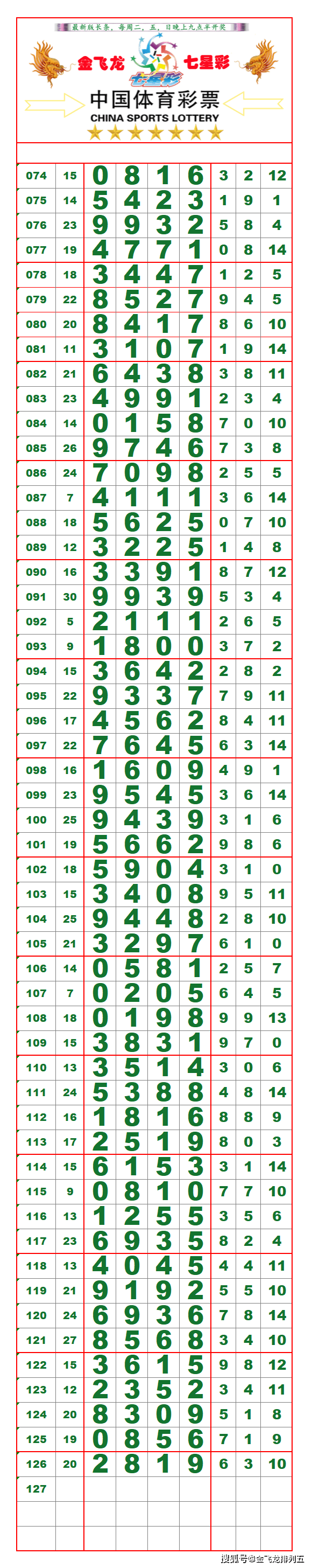 23293期:(排列五超清长条) (七星彩最新长条)