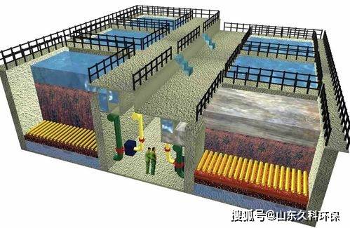 反硝化滤池的原理,结构及应用