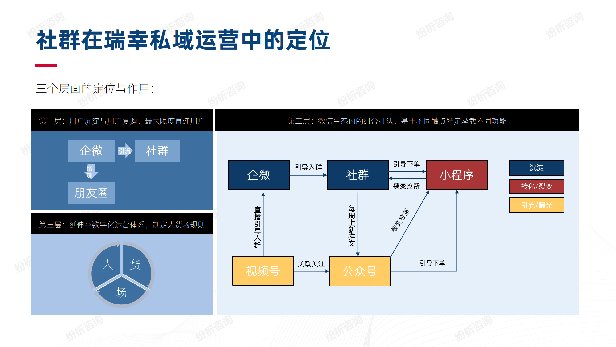 2023瑞幸的线上线下一体化营销报告(附下载)