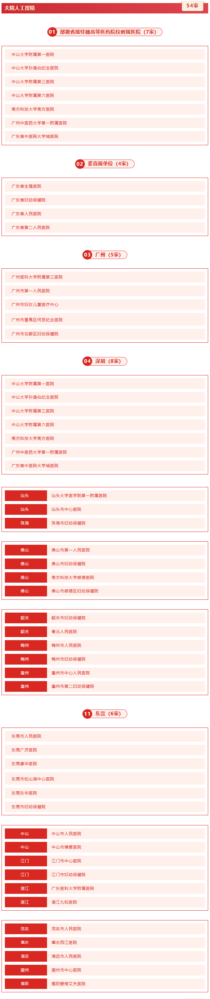 北京陪诊服务收费	延庆区代挂号跑腿，24小时接听您的电话的简单介绍