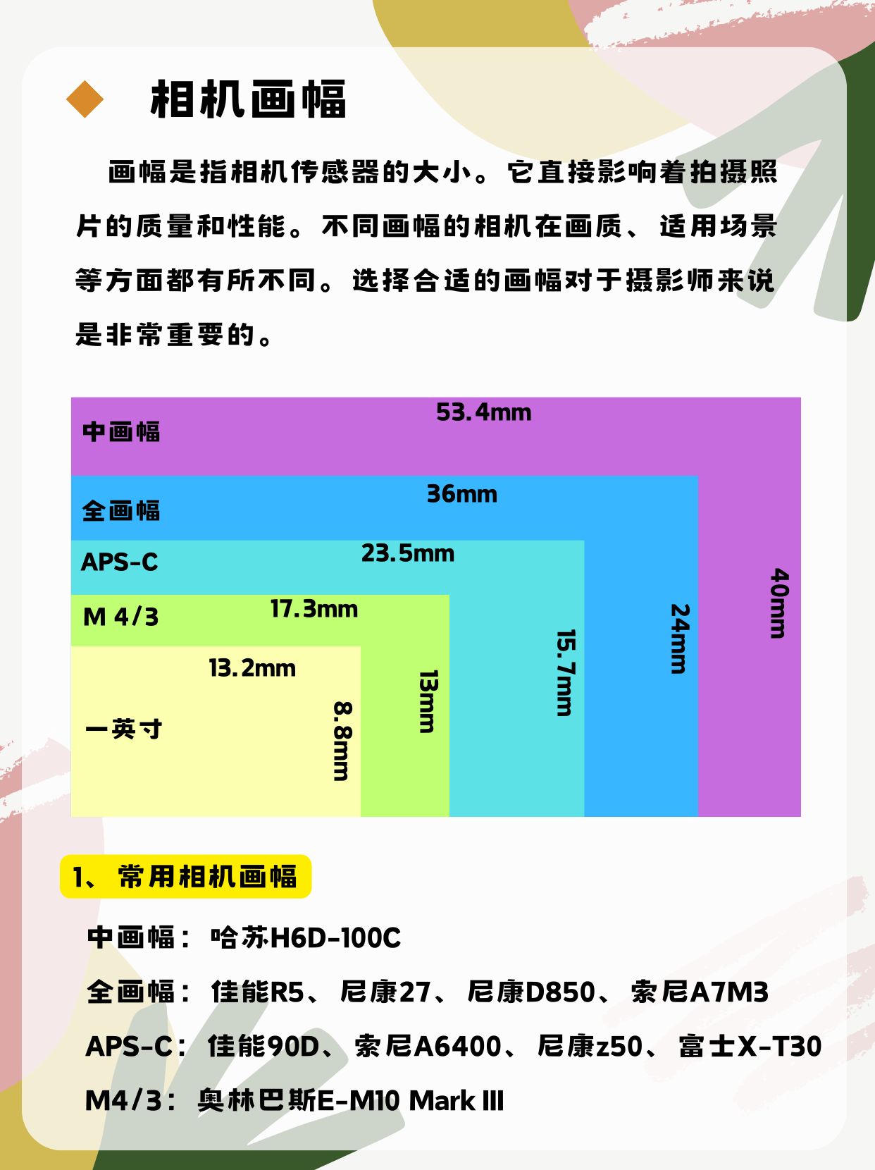 你相机的画幅能拍出多大的照片?