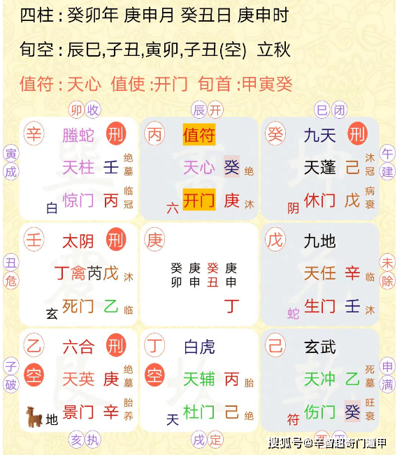 兑门八方吉凶图图片