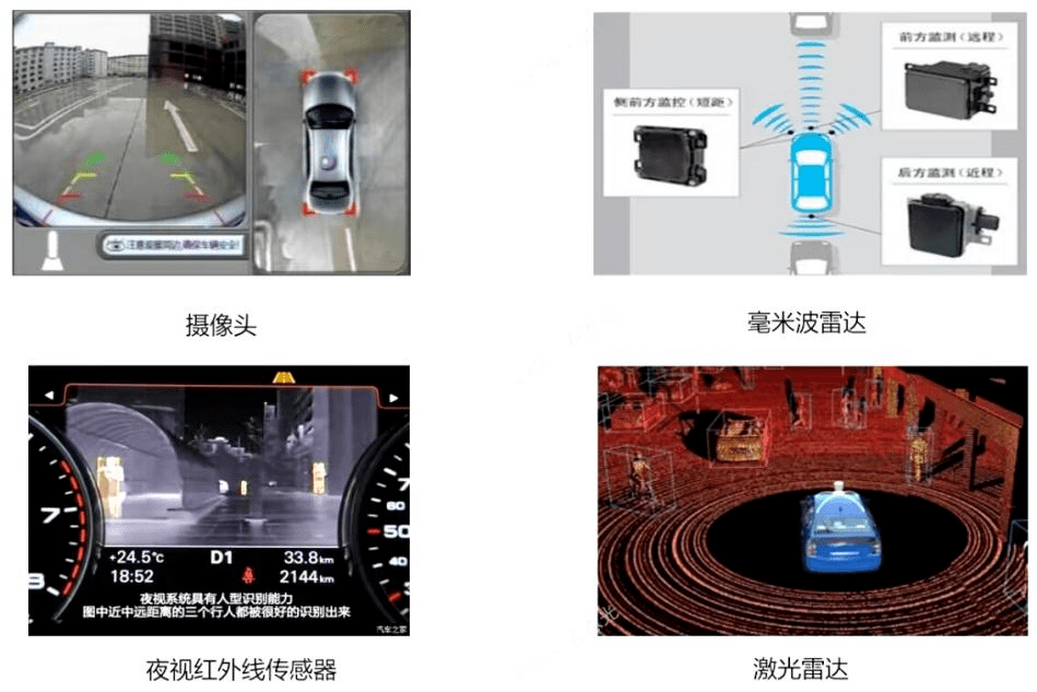 将成“标配”?自动驾驶域控制器深度解析_搜狐汽车_搜狐网