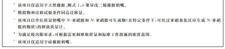 2奶嘴檢測_橡膠_原料_要求