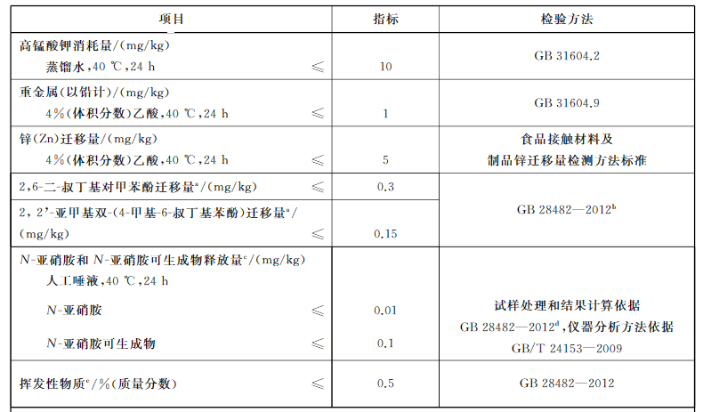 2奶嘴檢測_橡膠_原料_要求