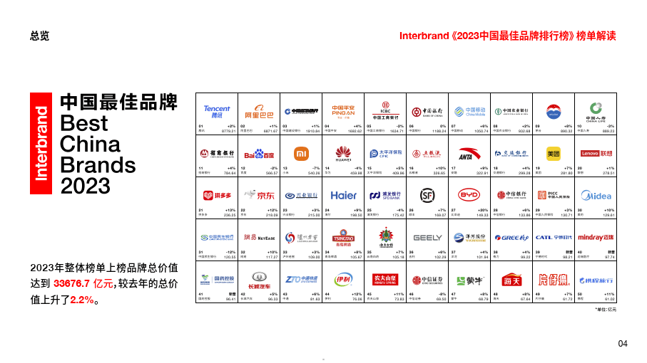 2023中国最佳品牌排行榜榜单解读(附下载)_疫情_旅游业_消费者