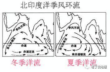 高中课程指导359 高中地理常考的四个特殊洋流