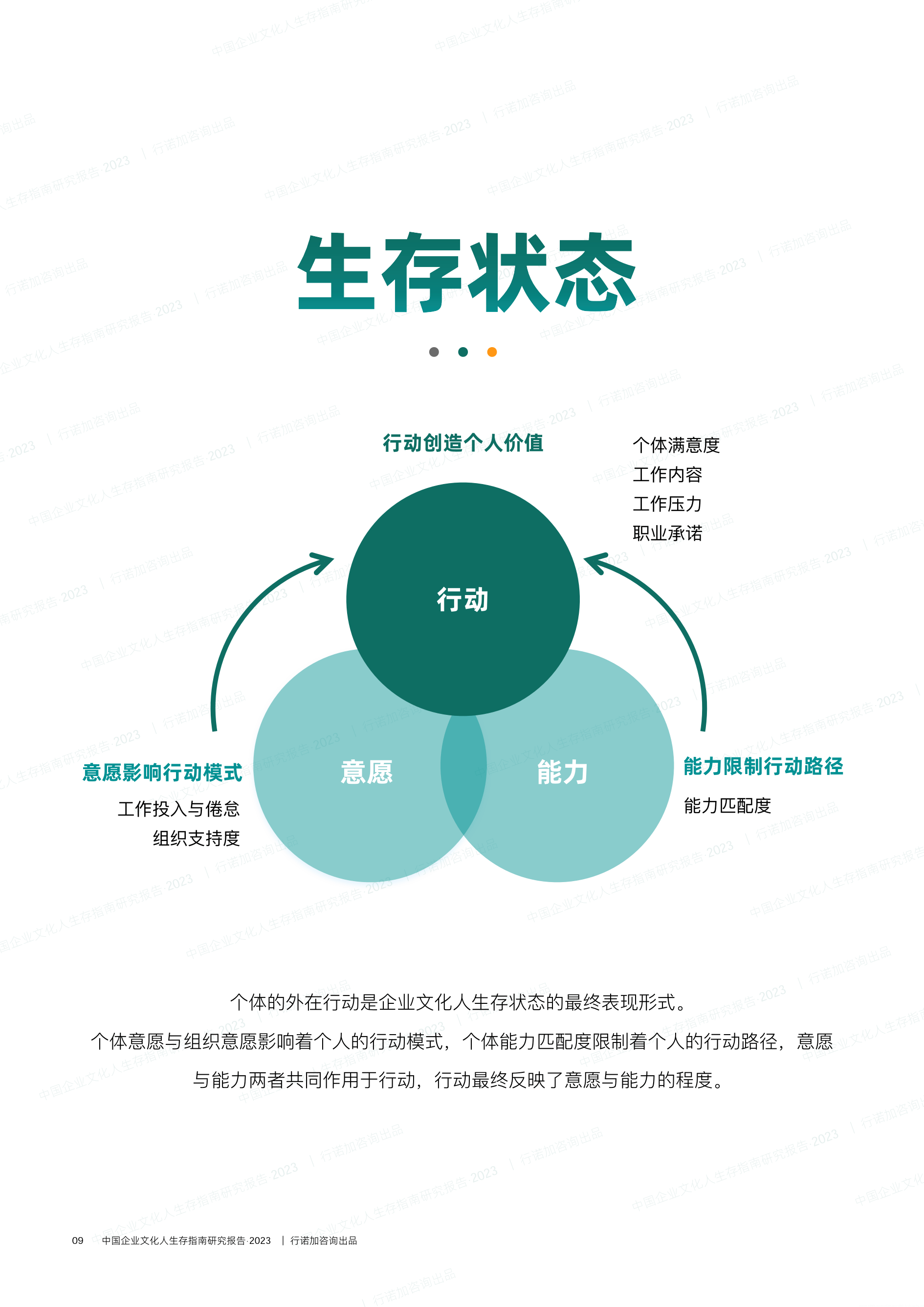 中国企业文化人生存指南研究报告2023(附下载)_工作_组织_满意度