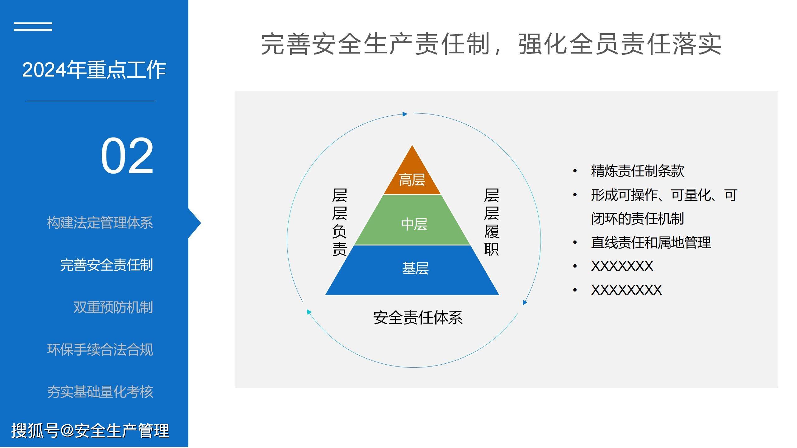 2023年终ehs工作总结模板(第五篇)