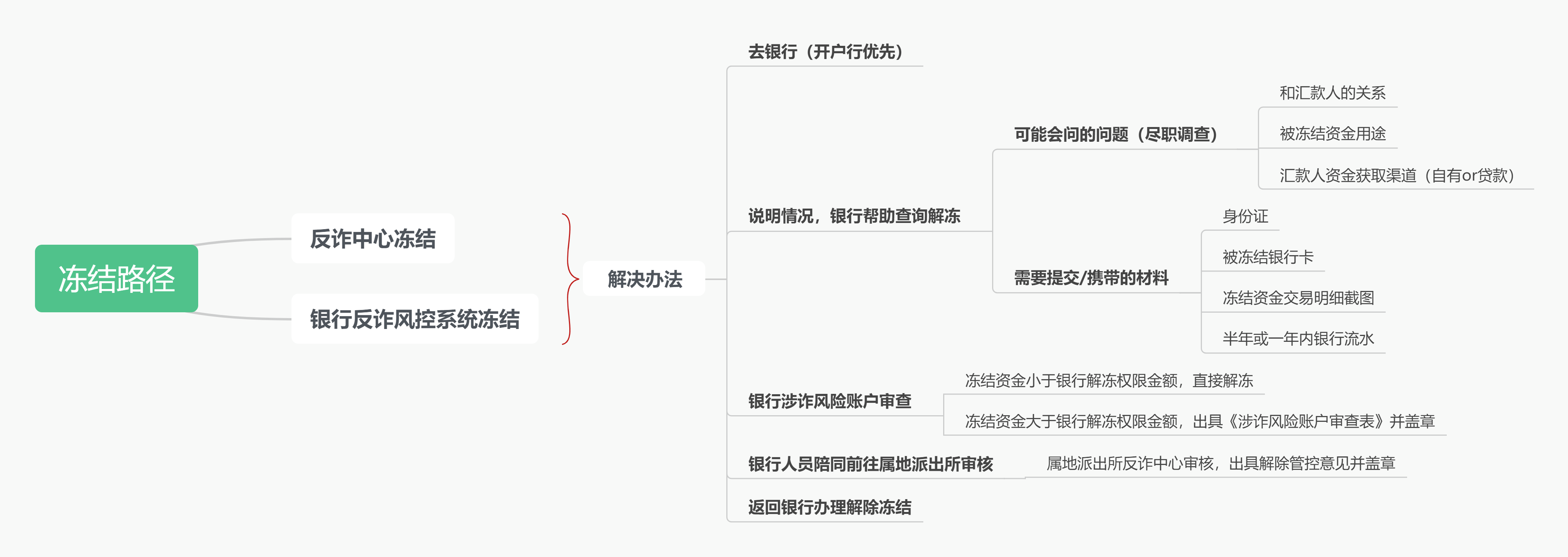 不可用余额冻结多少天图片