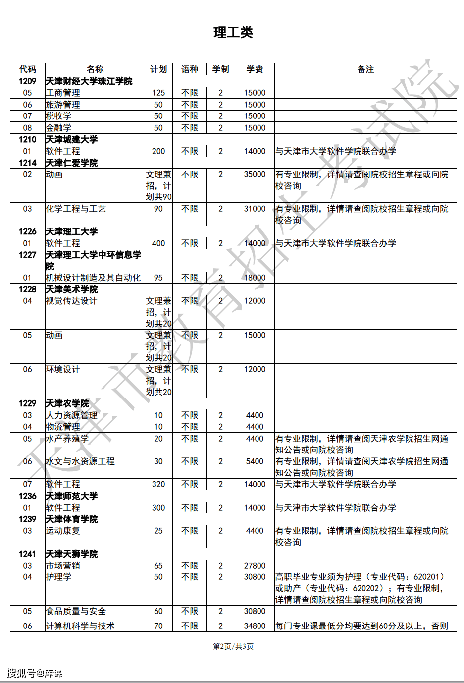 2024年天津專升本學校及專業對照表_管理_計劃_大學