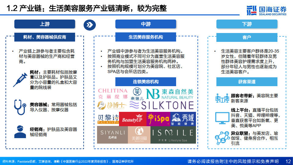 生活美容行業深度報告:技術迭代,業態創新(案例:美麗田園)(附下載)