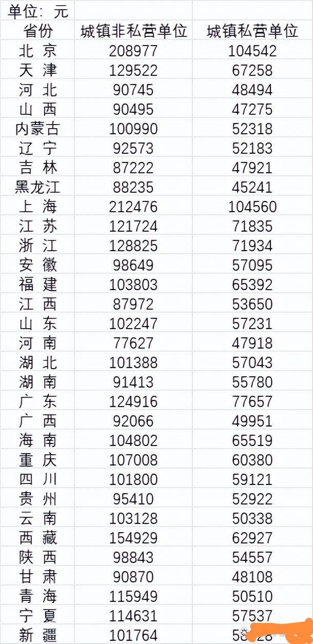 广东省平均工资(2010广东省平均工资)