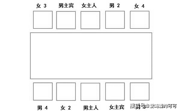 长桌宴请座位安排图图片