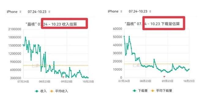 字节超腾讯，但始终差一个《王者荣耀》“加冕”-锋巢网