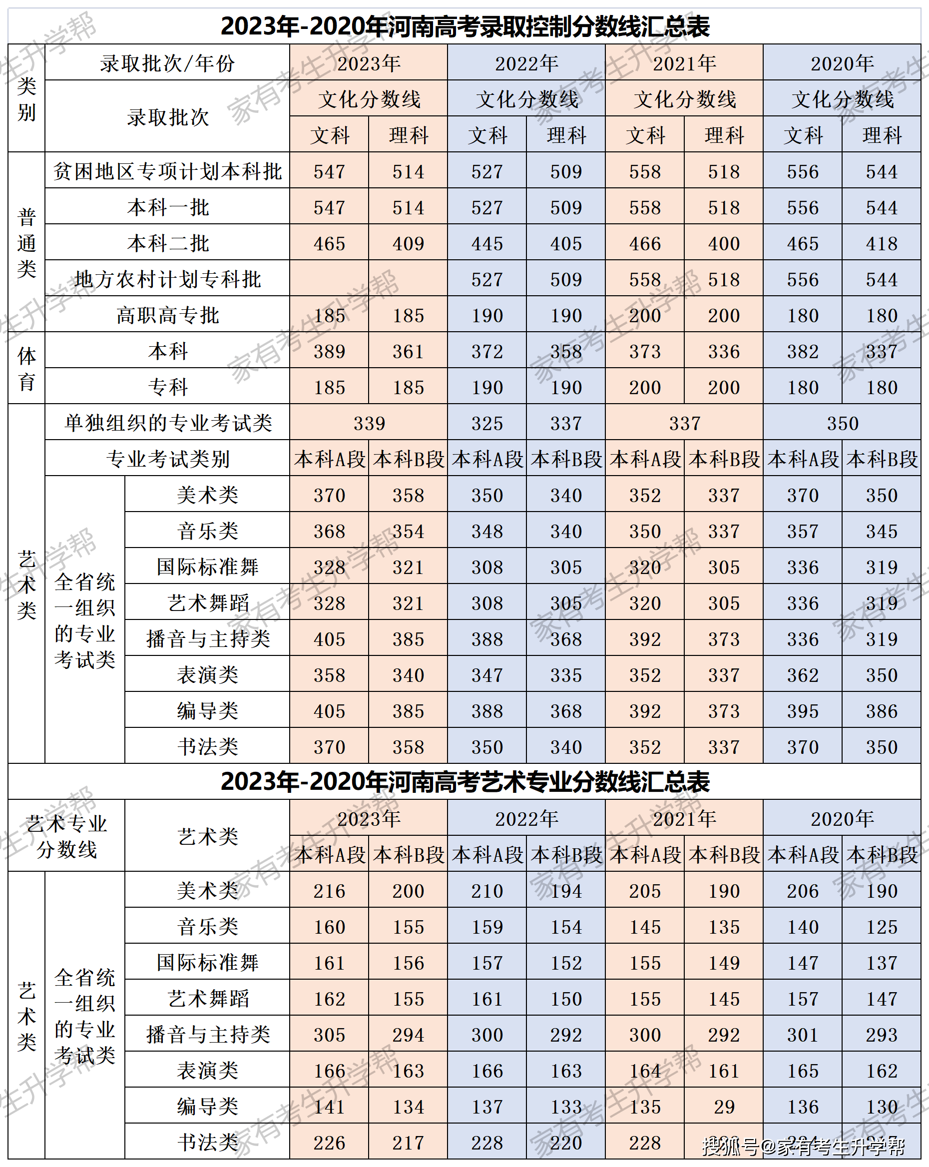 四川美術學院2023年錄取分數線:實驗藝術,公共藝術,工藝美術,藝術與