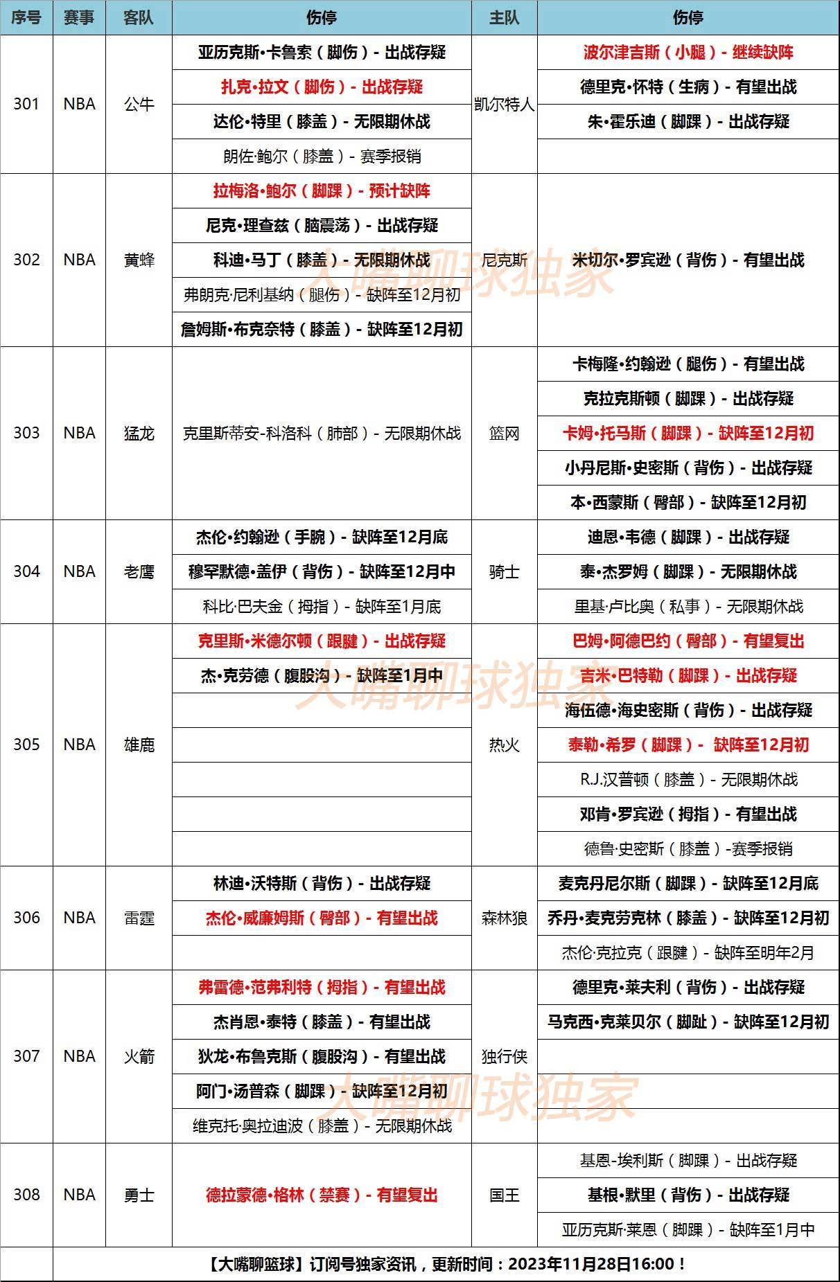 方面_腳踝_火箭