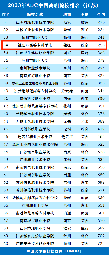 专科院校排行_广东2023年民办专科院校排行榜—广东最好的民办专科院校(2)