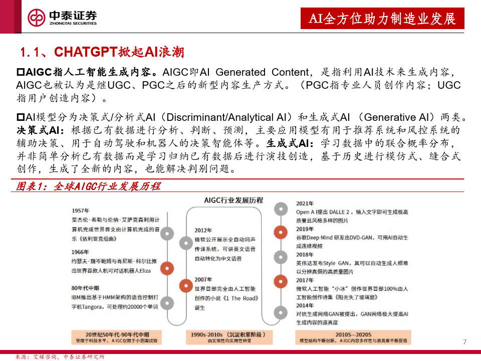 ai賦能製造業:從9個細分賽道談起(附下載)_應用_智能化_機器人