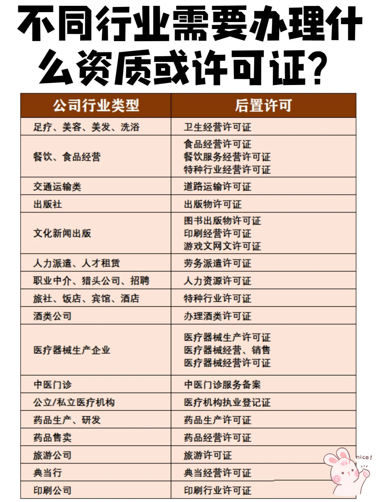 国外的产品在国内销售需要什么手续和证件