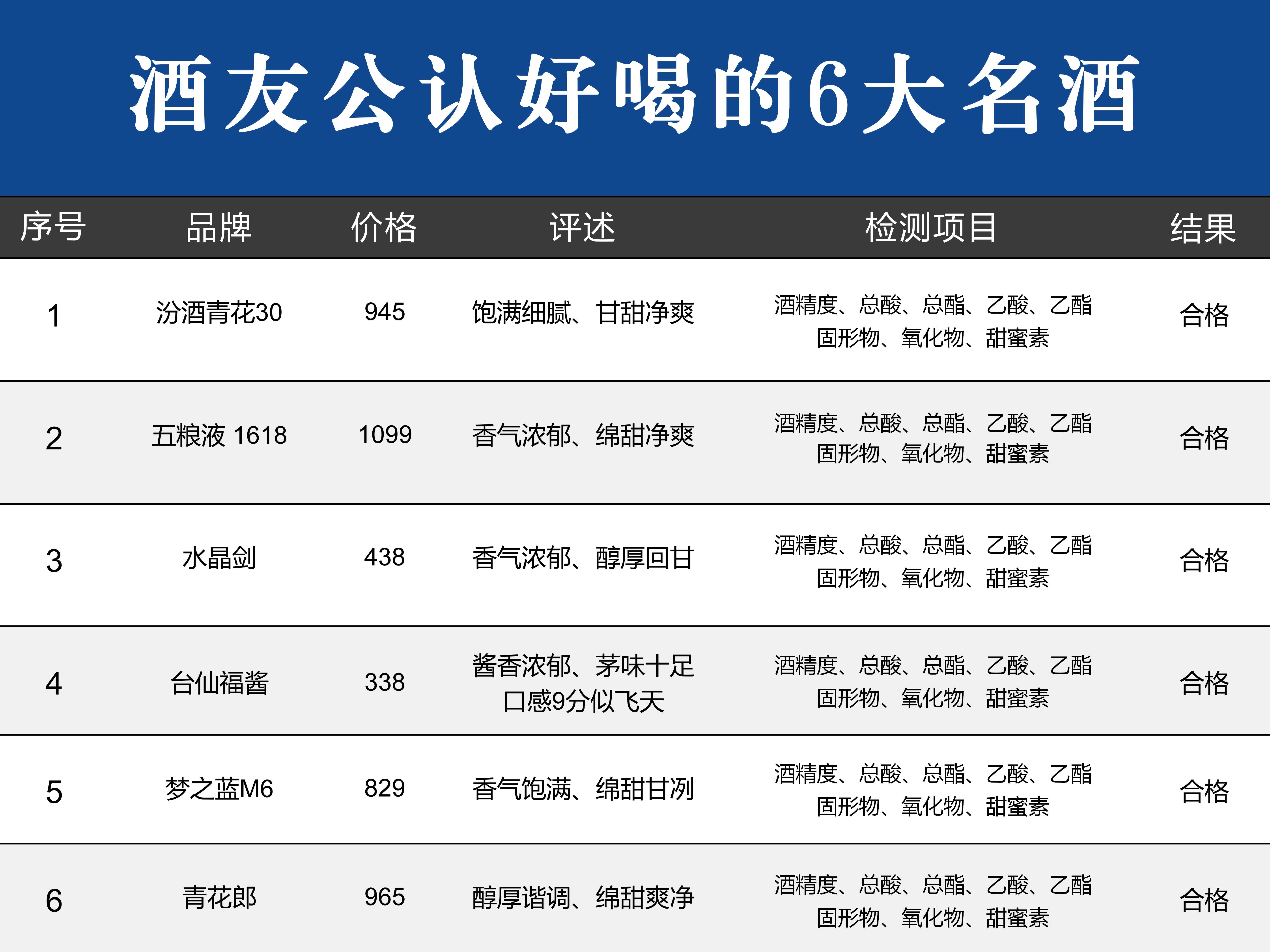 国家允许白酒中加入的添加剂是什么，国家允许白酒中加入的添加剂