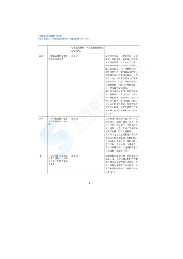 2023全國數商產業發展報告(附下載)_數據_要素_業務