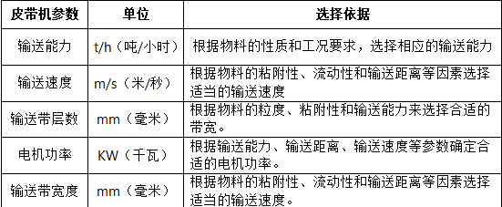 可研製,生產通用輸送機,礦用輸送機,刮板輸送機,提升機,螺旋輸送機等