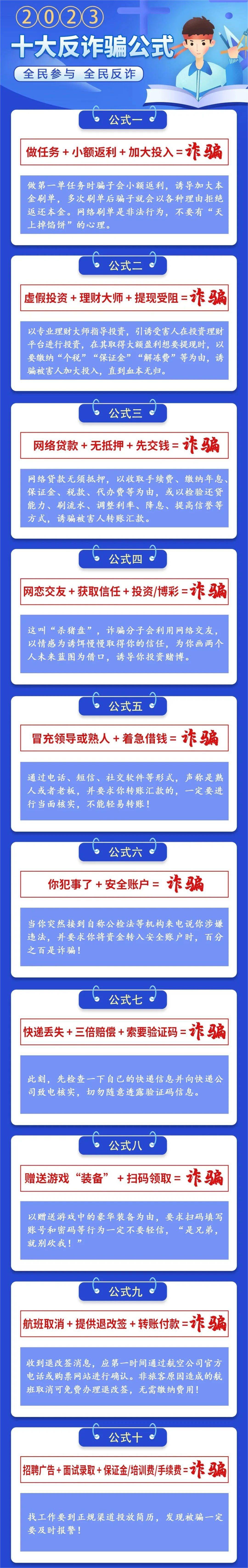 2023年十大反詐騙公式→_要求_匯款_網絡