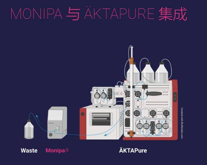 irubis在線atr中紅外光譜儀-生物過程監測光譜儀_monipa_測量_晶體