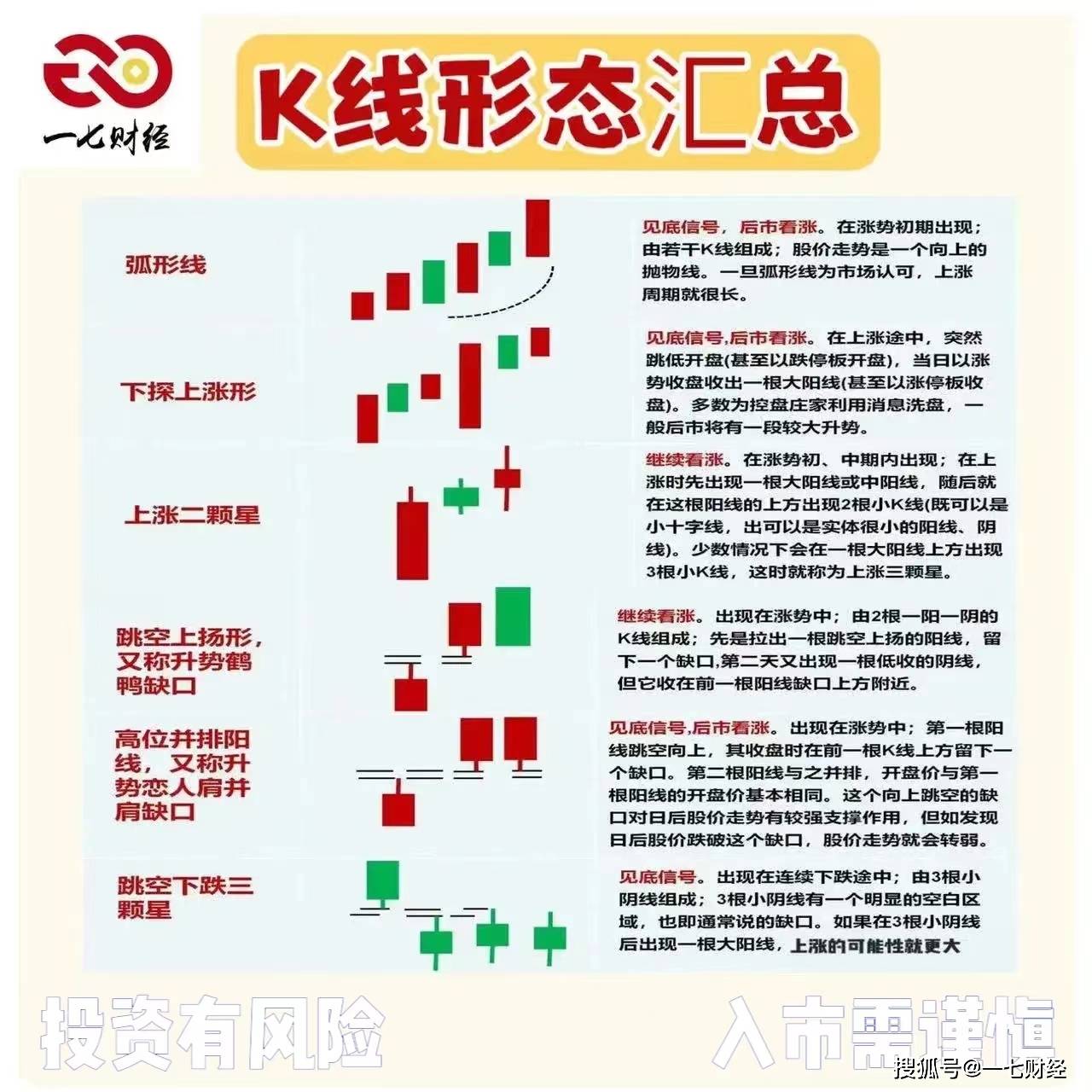 K线形态汇总 