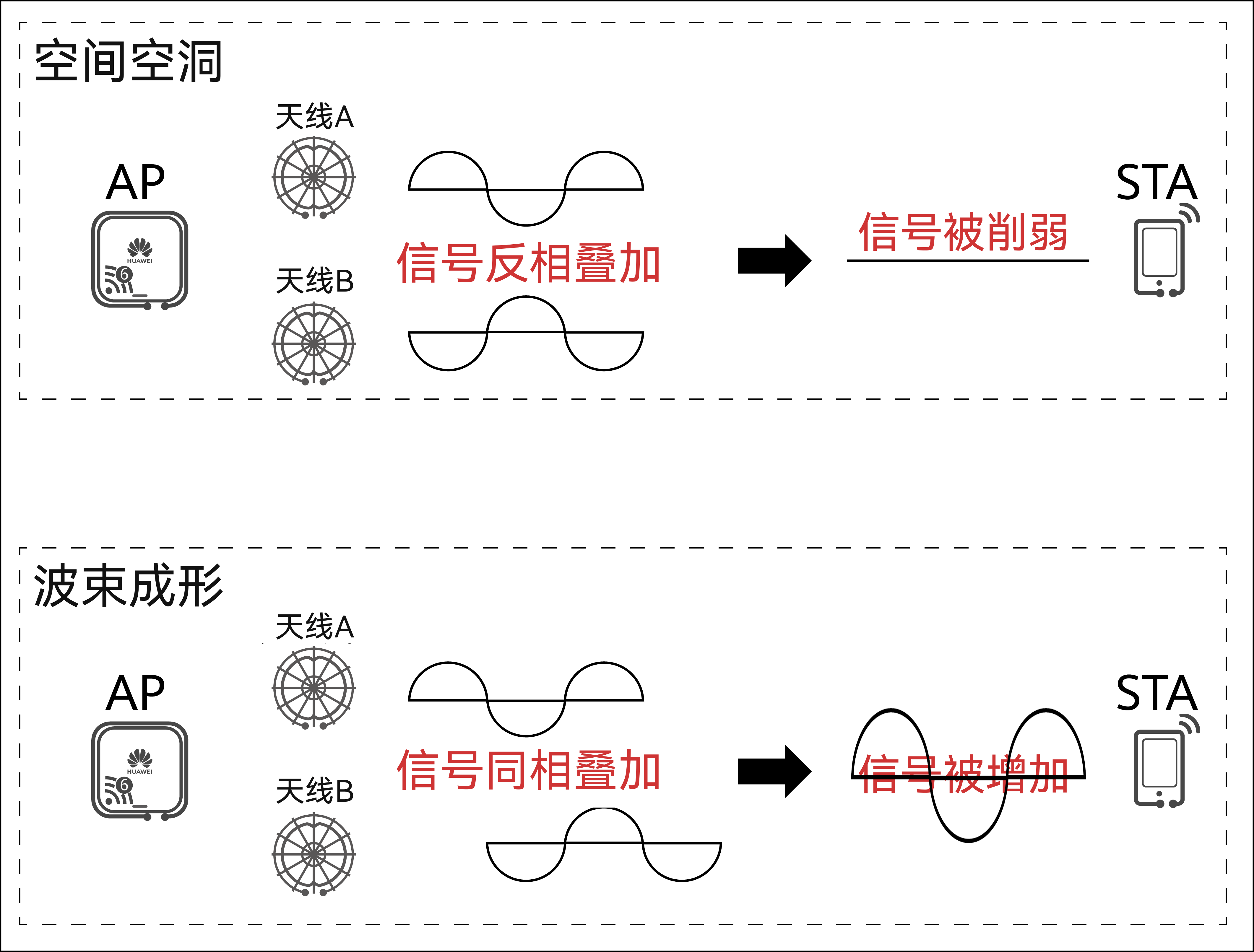 垂直极化天线图解图片