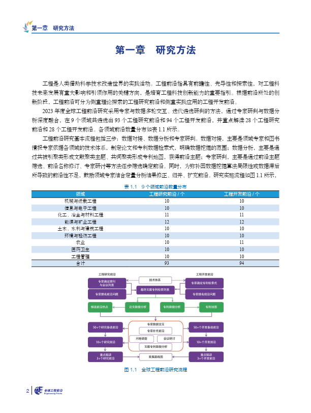 2023全球工程前沿報告(附下載)_技術_研究_發動機