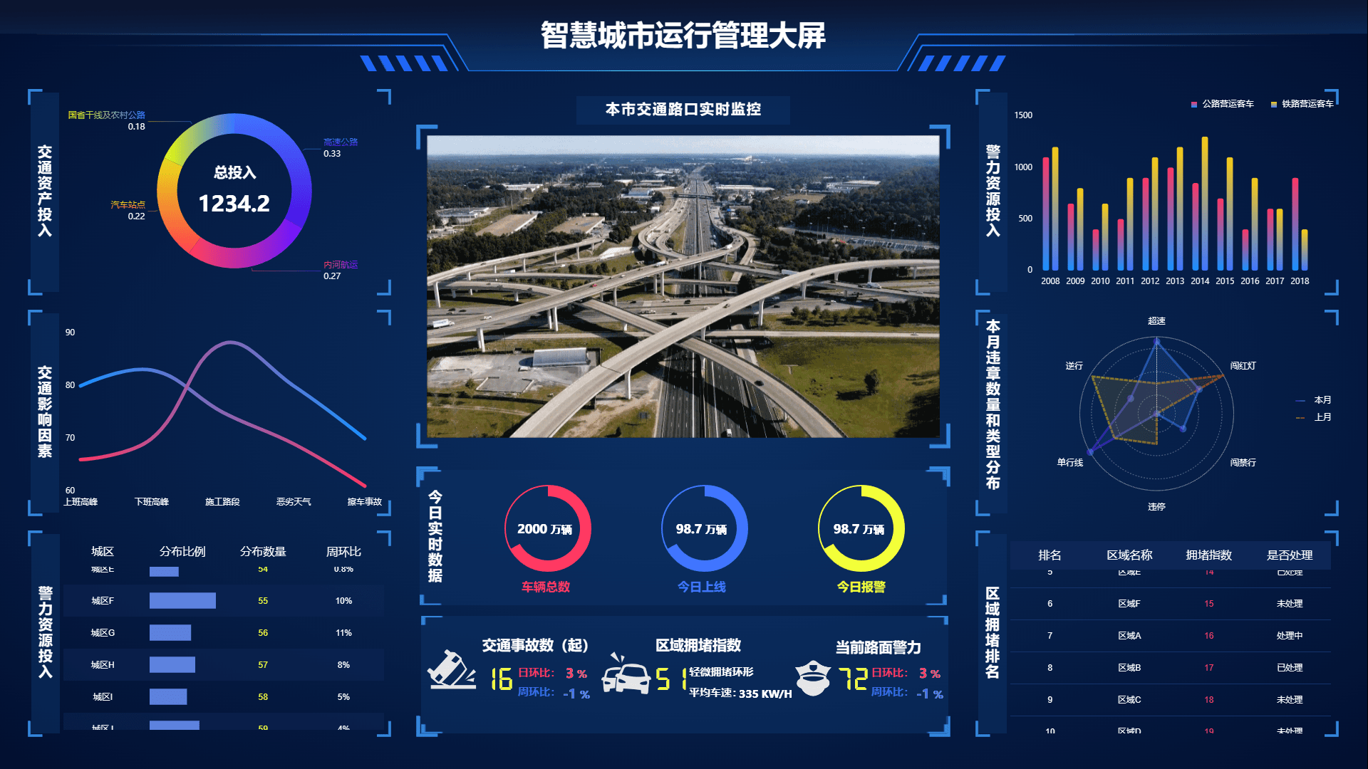 揭秘城市交通之谜:数据可视化助力高效管理_交通网络_实时_分析
