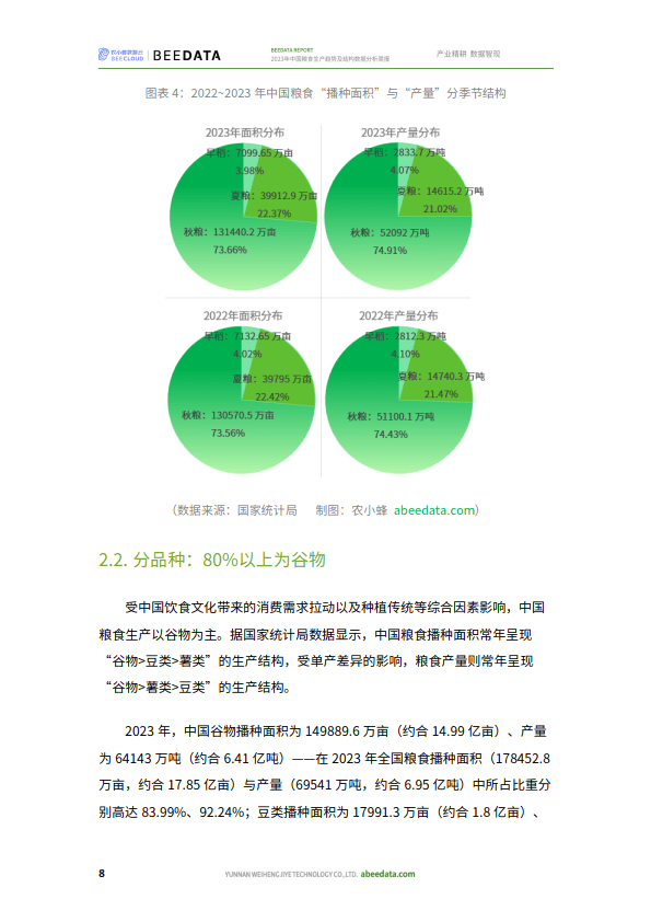 2023年中國糧食生產趨勢(附下載)_產量_結構_報告