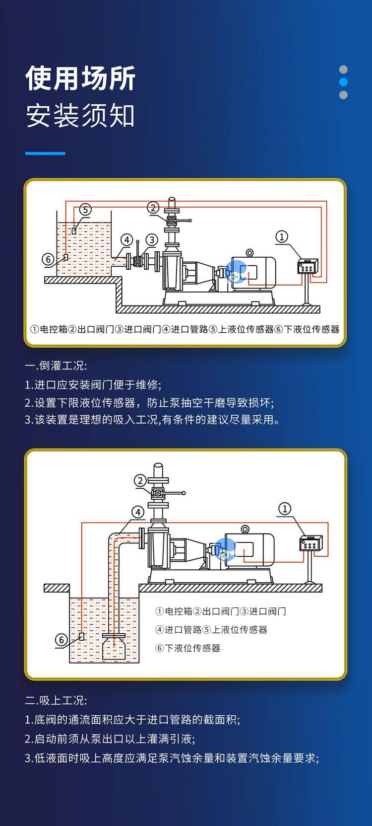 专为低槽位工况研制,fzb型氟塑料自吸泵泵机安装于槽罐上方,安装操作