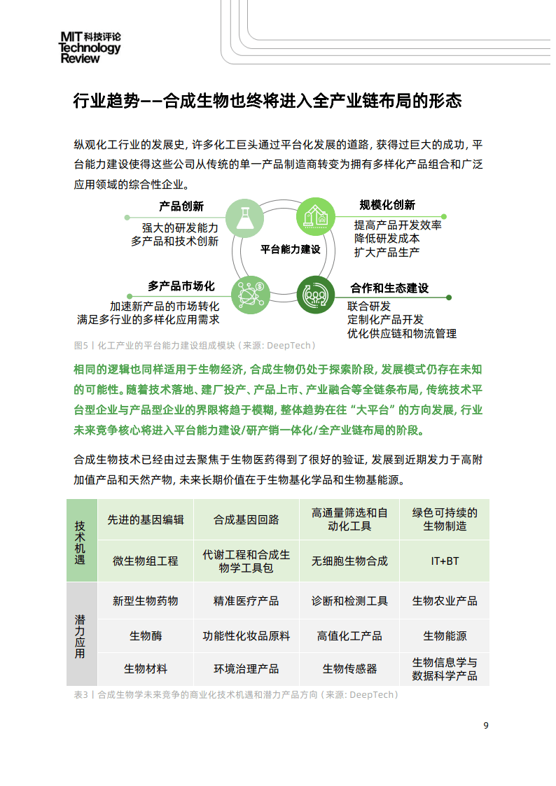 《麻省理工科技評論》中國&態創生物-2023合成生物全