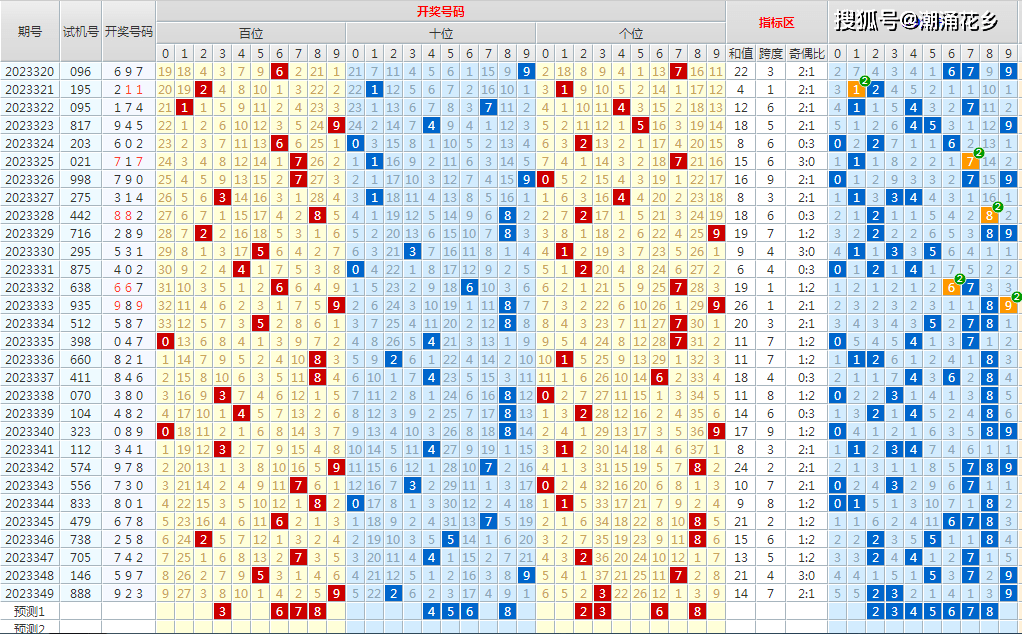 排列3第2023350期推薦號碼_全國_處理_分析