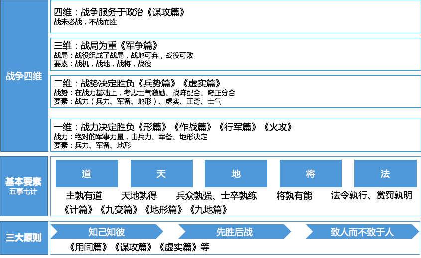 《孫子兵法》放到今天的視角來看,其軍事哲學的核心思想是什麼?