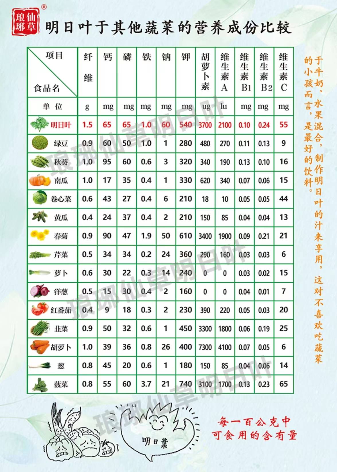 明日葉的營養價值和12個功效-鴻信源_植物_研究_身體