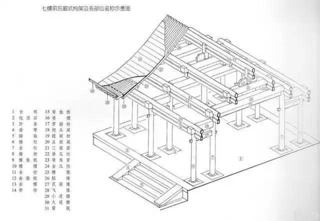 三進四合院平面圖山牆犀頭書房立面書房平面四進四合院隨牆門堂屋傢俱