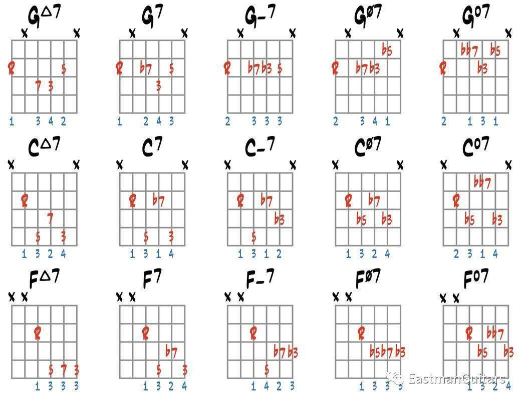 了解了七和弦的按法如何进一步的练熟它们