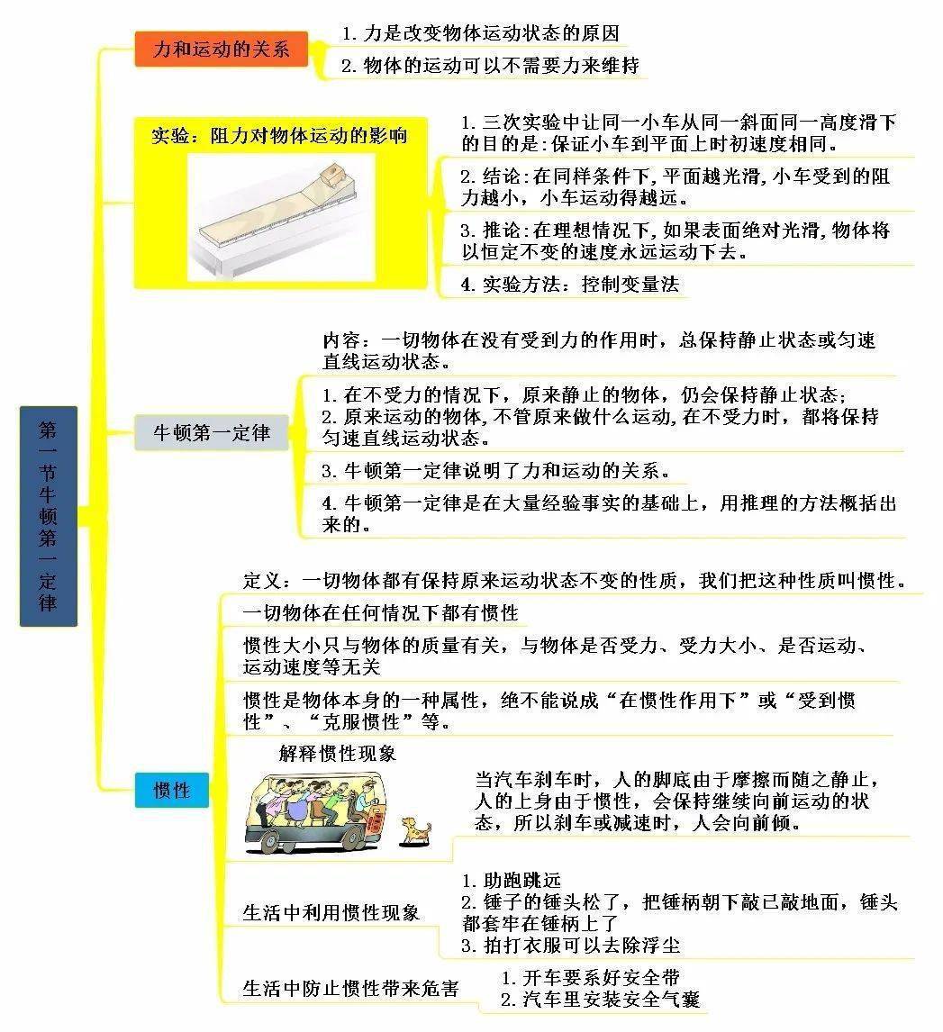 第九章 壓強第十章 浮力第十一章 功和機械能第十二章 簡單機械回覆: