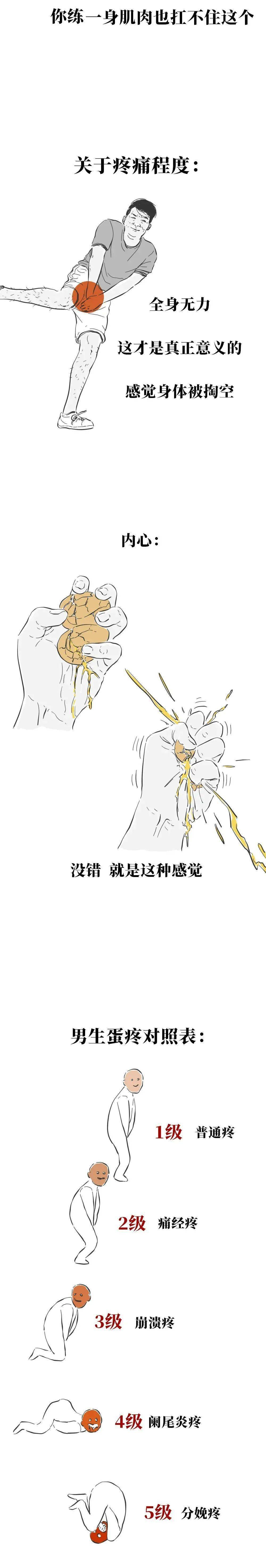 男生被踢蛋蛋是一种怎样的体验?