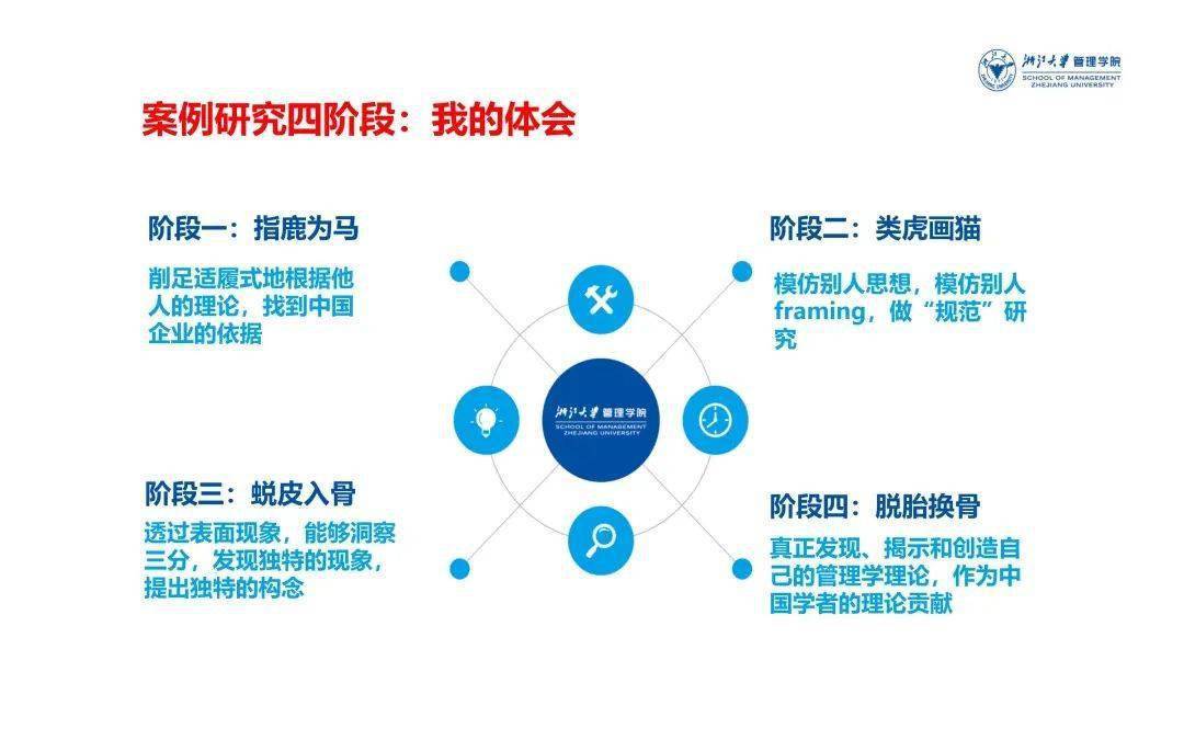 理论前沿案例研究四位一体的洞察之路