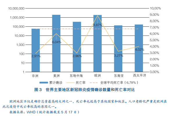 博鳌亚洲论坛疫情与变化的世界