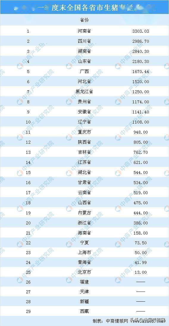 2020年中国各省一季_第一季度我国货物贸易进出口情况及省份排名