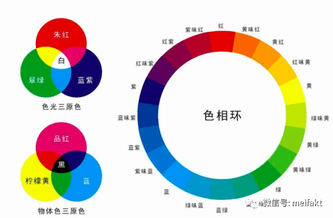 學染髮掌握色彩的基本屬性調色就變的簡單了